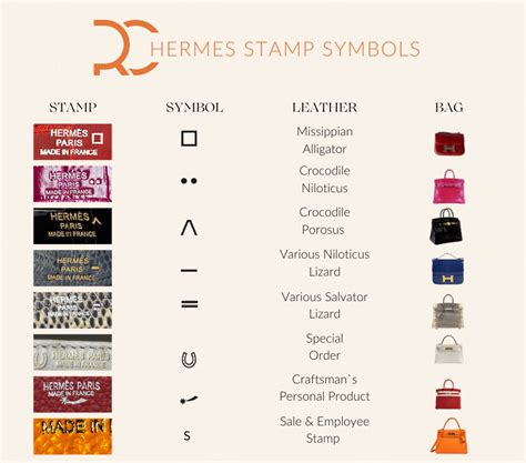 goldstempel hermes|all Hermes stamps.